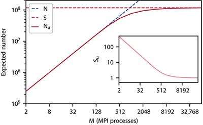 Routing Brain Traffic Through the Von Neumann Bottleneck: Parallel Sorting and Refactoring